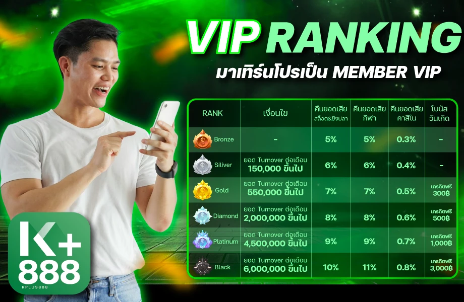 ระบบฝากถอนออโต้ KPLUS888 ทำรายการ 30 วินาที