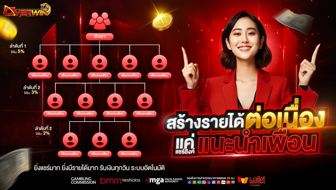 แนะนำเพื่อน