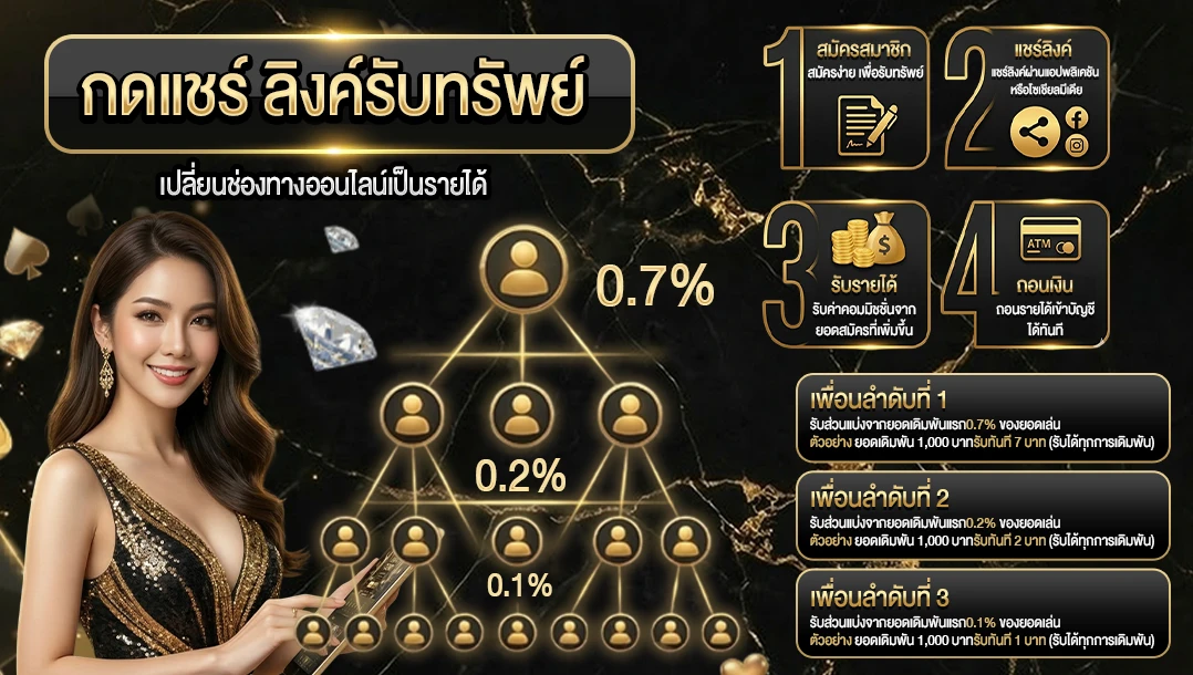 ลิงก์รับทรัพย์